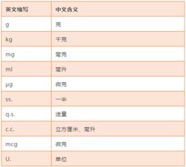 中藥師考點(diǎn)：處方保存時限(中藥師考點(diǎn)：處方保存時限)