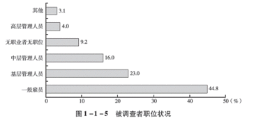 市調(diào)查質(zhì)量自我檢查報(bào)告(個(gè)人自我檢查報(bào)告)