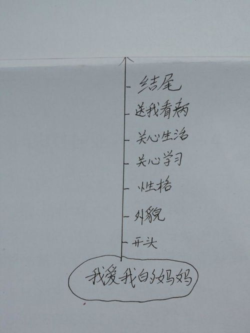 生活教會了我____作文開頭