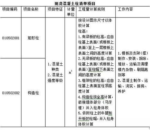 建設工程量清單計價術語(建設工程量清單計價術語)