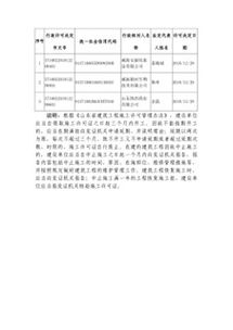 工程審批報告范文推薦(論文開題報告審批表)