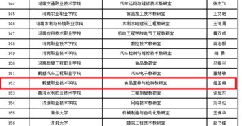 食品質(zhì)量與安全專業(yè)簡(jiǎn)歷(全國(guó)食品質(zhì)量與安全專業(yè)大學(xué)排名)