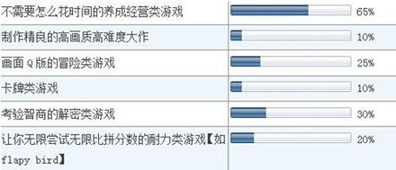 大學(xué)生手游市場調(diào)查報(bào)告范本(市場調(diào)查報(bào)告范本)