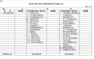 會議經(jīng)費(fèi)預(yù)算報告(預(yù)算實(shí)習(xí)報告范例)