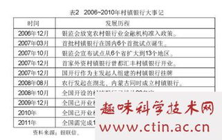 農(nóng)村經(jīng)濟(jì)發(fā)展論文范文(農(nóng)村經(jīng)濟(jì)發(fā)展論文范文模板)