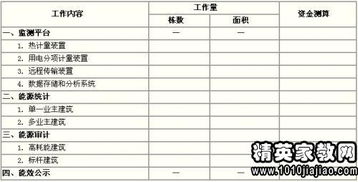 專項(xiàng)資金清理的自查報告(專項(xiàng)資金自查報告)