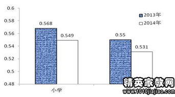 均衡教育自查報告樣本(小學義務教育均衡發(fā)展自查報告)