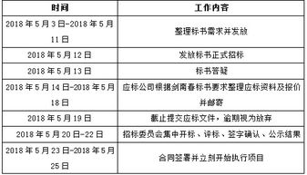 招標(biāo)評標(biāo)管理辦法(評標(biāo)人員管理辦法)