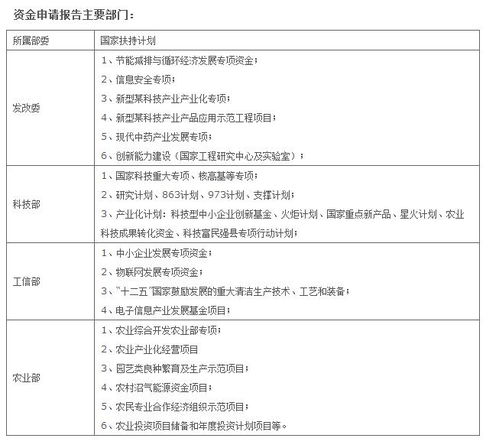 立項申請報告范文(立項申請報告范文)