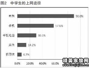 高中生手機(jī)上網(wǎng)的調(diào)查報(bào)告(大學(xué)生手機(jī)上網(wǎng)調(diào)查報(bào)告)