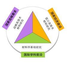 研究領(lǐng)域是什么 (研究領(lǐng)域怎么填 )