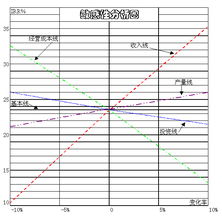 食用菌調(diào)查報告(食用菌合作社調(diào)查報告)