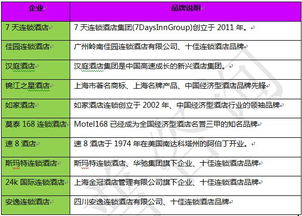 酒店市場(chǎng)調(diào)查報(bào)告范文(市場(chǎng)調(diào)查報(bào)告范文)