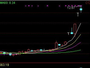 k線圖的基礎(chǔ)知識及k線圖分析(K線圖分析指路)