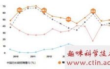 人才流失開題報(bào)告范文(開題報(bào)告)
