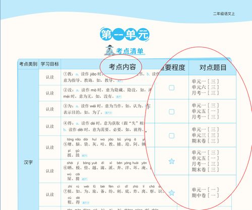 小學(xué)生如何寫好作文開頭和結(jié)尾