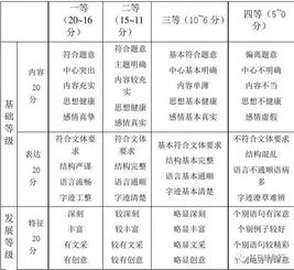給我?guī)?lái)希望作文開頭