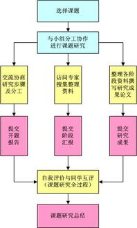 課題實驗開題報告(化學實驗課題開題報告)