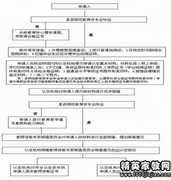 關(guān)于教師資格證說(shuō)課流程？(教師資格證說(shuō)課流程)