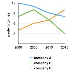 雅思圖表小作文開(kāi)頭怎么寫