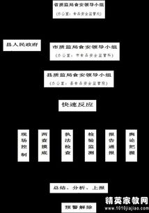 權力運行的自查報告范文(權力運行自查報告)