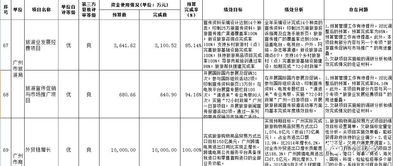 統(tǒng)計局資金項目績效自評報告(統(tǒng)計局資金項目績效自評報告范文)