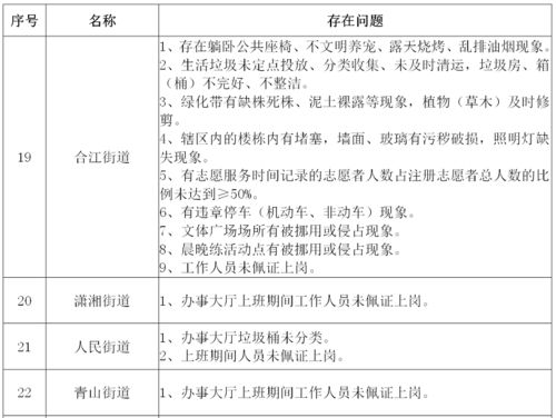 創(chuàng)文創(chuàng)衛(wèi)作文開(kāi)頭結(jié)尾