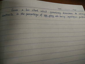 描繪圖表句子開頭英語作文