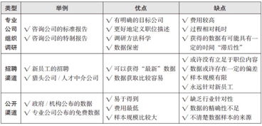 薪酬制度調(diào)研報(bào)告(薪酬制度)
