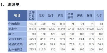 期中考試成績(jī)分析報(bào)告(考試成績(jī)分析報(bào)告)