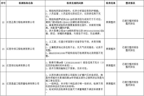 檢測機(jī)構(gòu)年度總結(jié)(檢測機(jī)構(gòu)工作總結(jié))