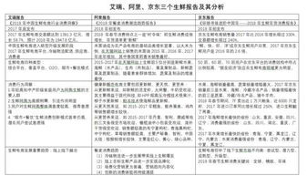 農(nóng)產(chǎn)品行業(yè)調(diào)查報告(農(nóng)產(chǎn)品加工行業(yè)發(fā)展情況調(diào)查報告)