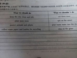 作文,環(huán)境問題,開頭