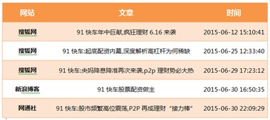 網(wǎng)絡(luò)輿情信息簡(jiǎn)報(bào)(輿情信息范文)