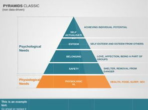 關(guān)于馬斯洛需求層次理論說法正確的是 (馬斯洛的需求層次理論)