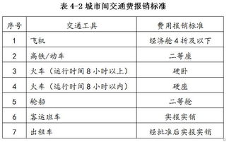 費用報銷規(guī)定(費用報銷規(guī)定)