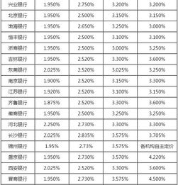 哪個(gè)銀行利息最高(哪個(gè)專業(yè)薪資最高)