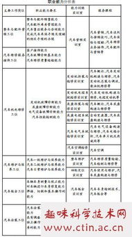 汽車營銷專業(yè)論文(汽車營銷專業(yè)論文題目)