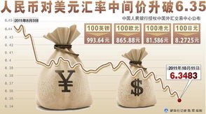 中美貿(mào)易失衡問(wèn)題(中美貿(mào)易失衡現(xiàn)狀及其對(duì)中國(guó)的影響)