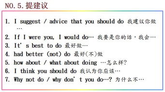 英語作文開頭敬語