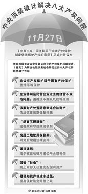 圖解關(guān)于完善產(chǎn)權(quán)保護制度依法保護產(chǎn)權(quán)的意見(《關(guān)于完善產(chǎn)權(quán)保護制度依法保護產(chǎn)權(quán)的意見》解讀)