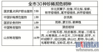 林木種質資源調查報告(林木種質資源管理辦法)