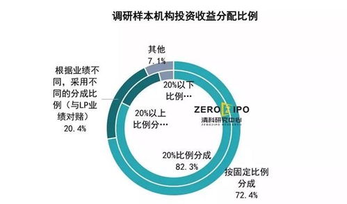關(guān)于設(shè)置門(mén)檻的作文開(kāi)頭