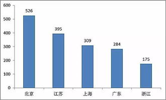醫(yī)療新業(yè)務(wù)新技術(shù)開(kāi)展年度總結(jié)(醫(yī)療新業(yè)務(wù)新技術(shù)開(kāi)展年度總結(jié))