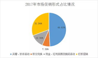 銷售行業(yè)年度總結(jié)(銷售行業(yè)年度工作總結(jié))
