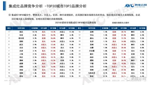 建材市場分析報(bào)告(建材市場調(diào)研分析報(bào)告)