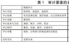 財務績效論文(關于財務績效的論文)