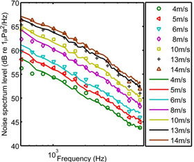 關(guān)于噪音實(shí)驗(yàn)報(bào)告(噪音實(shí)驗(yàn)報(bào)告)
