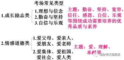 成長勵志類的作文開頭