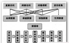 開題調(diào)研報(bào)告(調(diào)研報(bào)告開題范文)